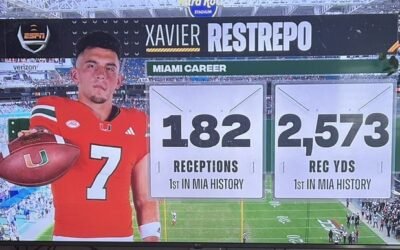 Duke Blue Devils Football Vs Miami Hurricanes Football Match Player Stats