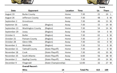 Thomson High School Football